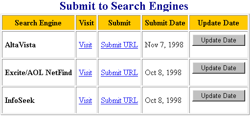 Submit to Top Ten 